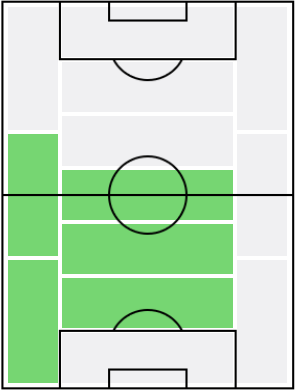 ルイス・グスタヴォの適正ポジション