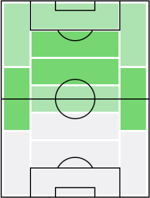 ラウール・ガルシアの適正ポジション
