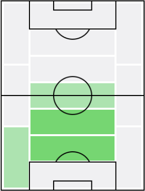 リサンドロ・マルティネスの適正ポジション