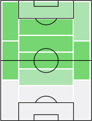 FPユリアン・ドラクスラー(5/31)の適正ポジション