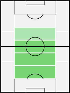 レアンデル・デンドンケルの適正ポジション