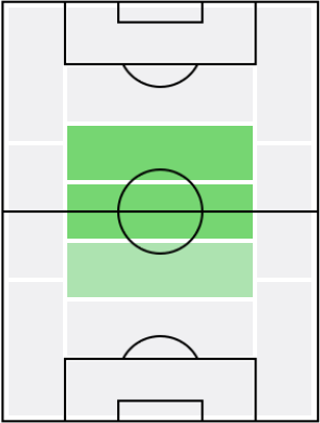 ロス・バークリーの適正ポジション