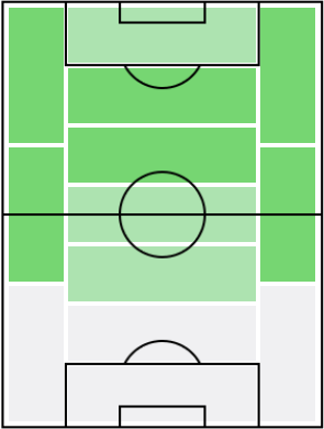 レミ・キャベラの適正ポジション