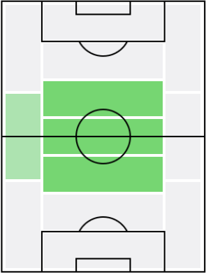 レモ・フロイラーの適正ポジション
