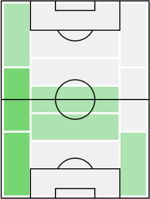 ロビン・ゴセンスの適正ポジション