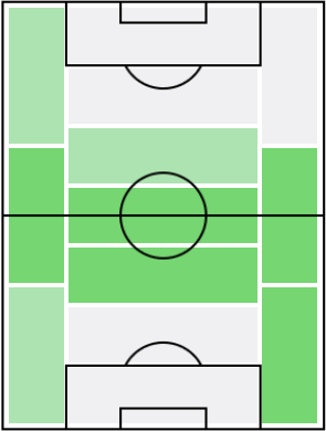 ロマン・ゾブニンの適正ポジション