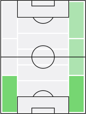 FPアクラフ・ハキミ(12/21)の適正ポジション