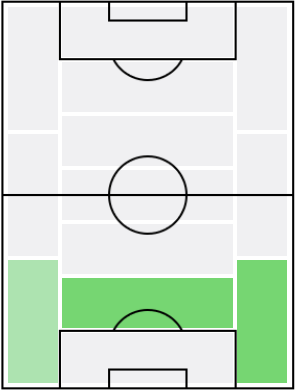 アダマ・スマオロの適正ポジション