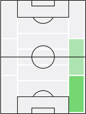 アルバロ・オドリオソラの適正ポジション