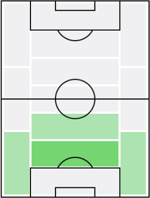 アブドゥ・ディアロの適正ポジション