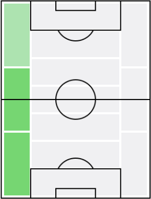 アレックス・テリスの適正ポジション