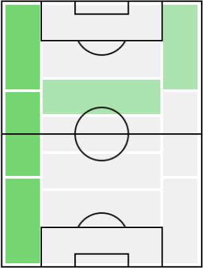 FPアルフォンソ・デイヴィス(7/19)の適正ポジション