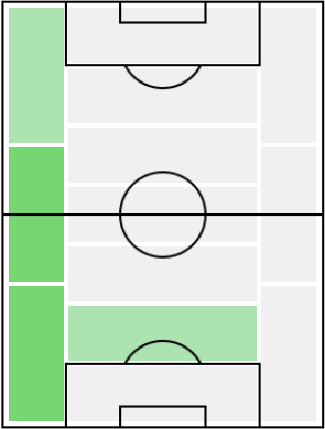 FPアレックス・サンドロ(4/19)の適正ポジション