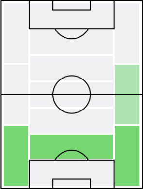 FPアスピリクエタ(8/2)の適正ポジション