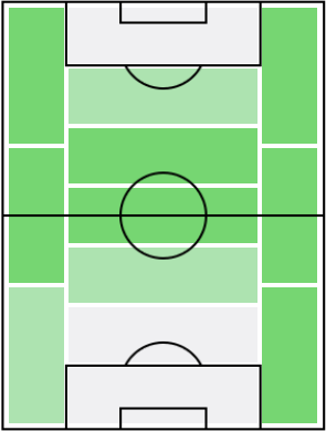 アレッサンドロ・フロレンツィの適正ポジション