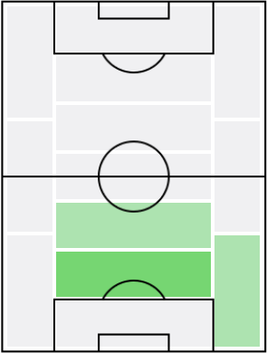 FPアルビオル(5/24)の適正ポジション