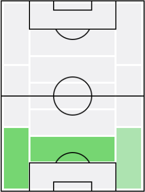イバン・マルカノの適正ポジション