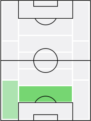 FPエルモソ(3/1)の適正ポジション