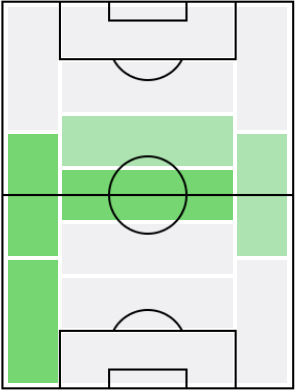 FPオレクサンドル・ジチェンコ(7/8)の適正ポジション