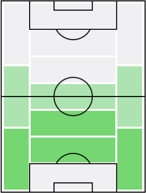 ヴェドラン・チョルルカの適正ポジション