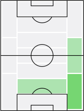 カイル・ウォーカーの適正ポジション
