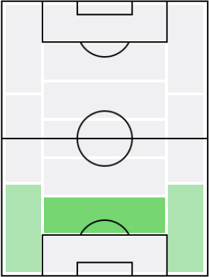 ガブリエウの適正ポジション