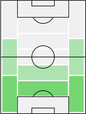 イーサ・マンディの適正ポジション