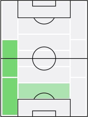 キーラン・ティアニーの適正ポジション