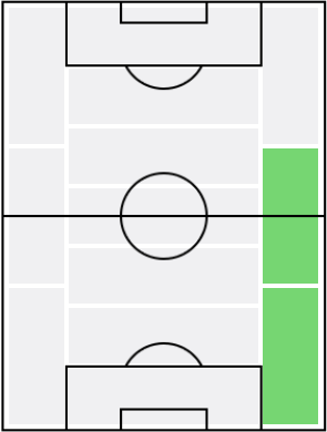 FPキーラン・トリッピアー(6/28)の適正ポジション