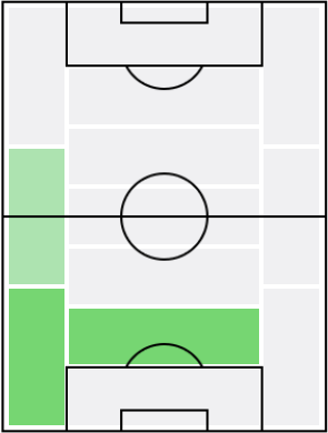 ギオルギ・ジキアの適正ポジション