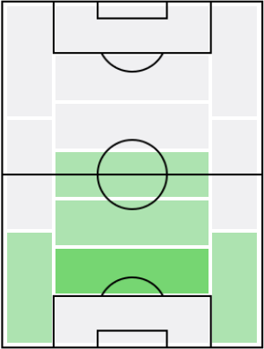 ジェイソン・デナイエルの適正ポジション