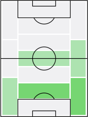 ジェネ・ダコナムの適正ポジション