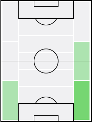 シメ・ヴルサリコの適正ポジション