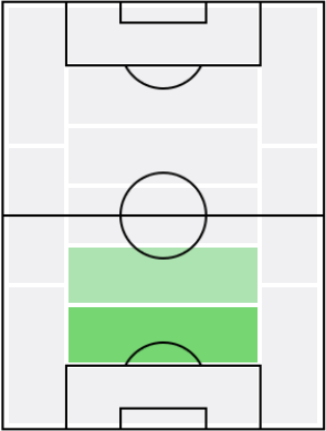 ジャンルカ・マンチーニの適正ポジション