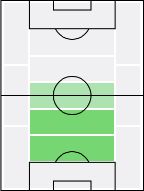 サミュエル・ジゴの適正ポジション
