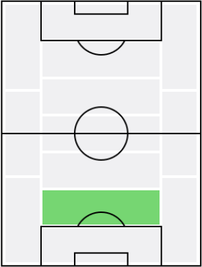 ジェライの適正ポジション