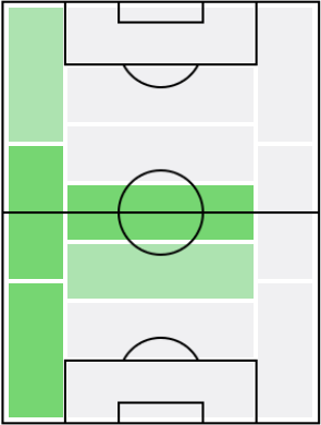 クワドウォ・アサモアの適正ポジション