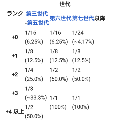 ポケモンサンムーン ポケモン交換掲示板 ゲームエイト