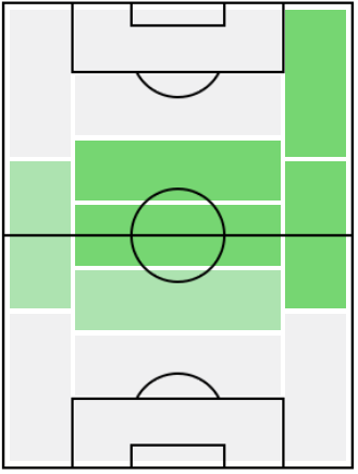FPデヤン・クルセフスキ(11/19)の適正ポジション
