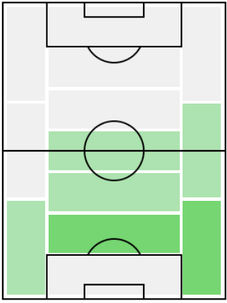 ベンジャミン・パヴァールの適正ポジション
