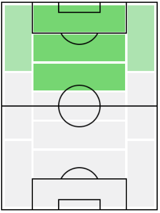 FPゴラン・パンデフ(11/19)の適正ポジション