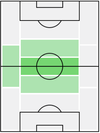 FPドミニク・ショボシュライ(11/19)の適正ポジション