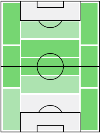 FPアレッサンドロ・フロレンツィ(6/21)の適正ポジション
