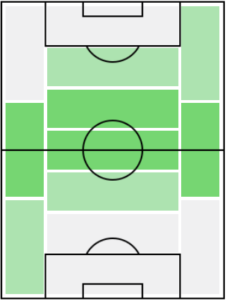 FPカラム・マクグレガー(11/19)の適正ポジション