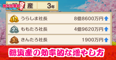 桃鉄スイッチ 総資産の効率的な増やし方 桃太郎電鉄 ゲームエイト