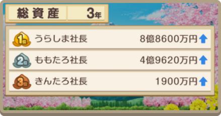 総資産の効率的な稼ぎ方