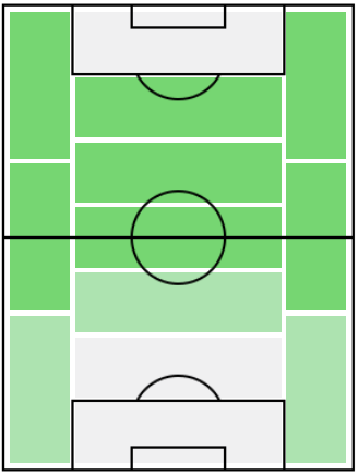 IMパク・チソン(2011/04/12)の適正ポジション