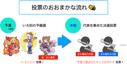 ぷよクエ ぷよクエ人気キャラ総選挙のお知らせ ゲームエイト