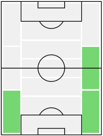 FPマット・ドハーティ(11/23)の適正ポジション