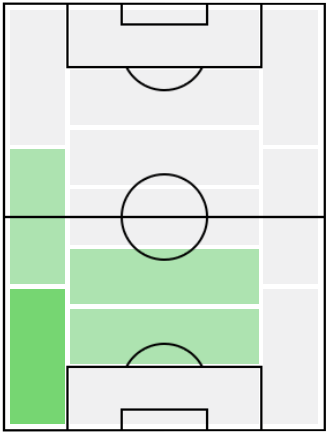 FPレギロン(4/26)の適正ポジション